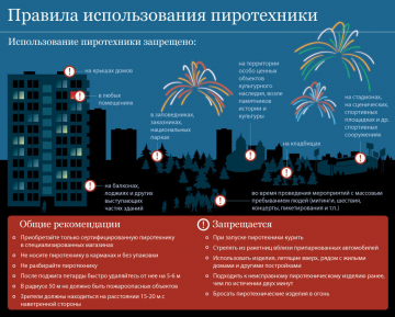 ФЕЙЕРВЕРКИ в НОВЫЙ ГОД