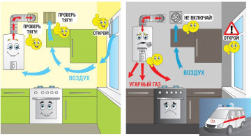 УГАРНЫЙ ГАЗ!